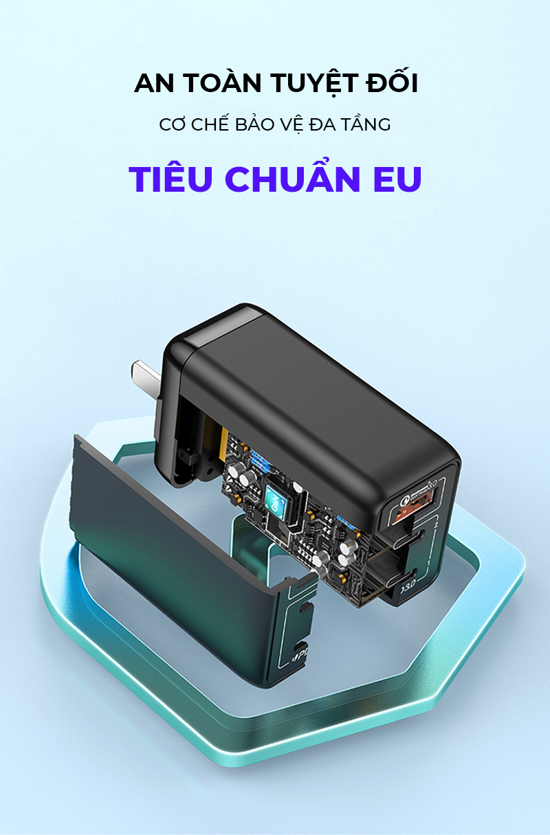 Củ sạc nhanh 65W GaN 